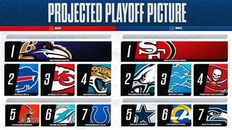 What NFL playoff games are on today: Wild Card NFL 